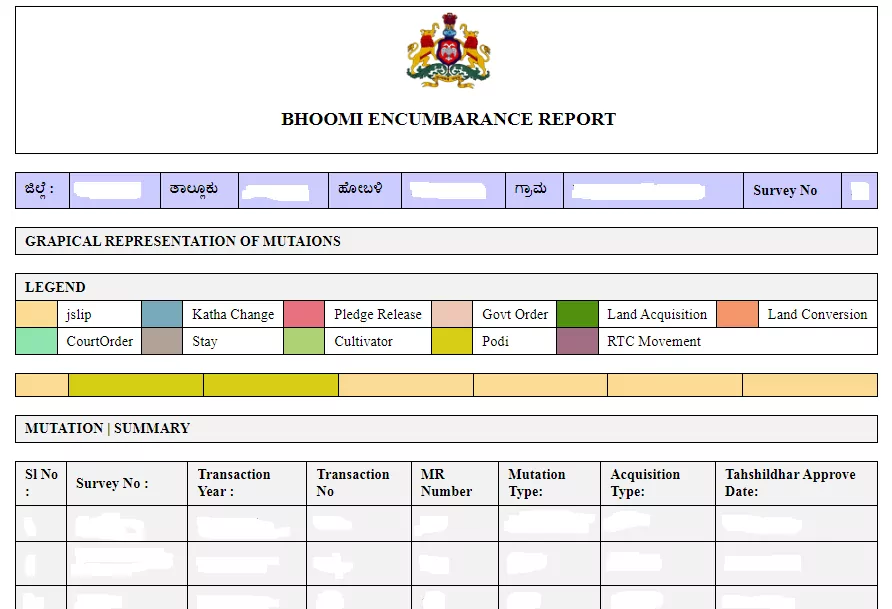 Bhoomi Online-RTC Land record & Revenue department services, Karnataka