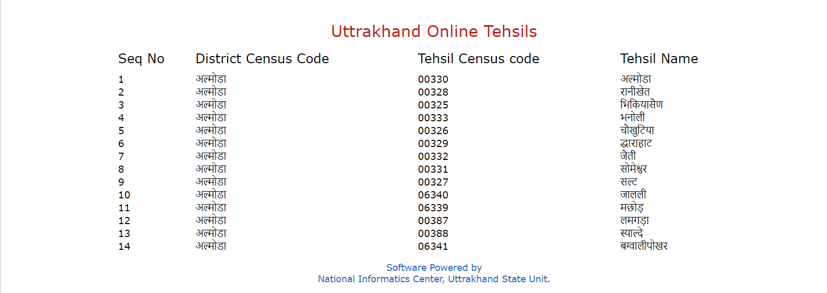 Live Tehsil Status